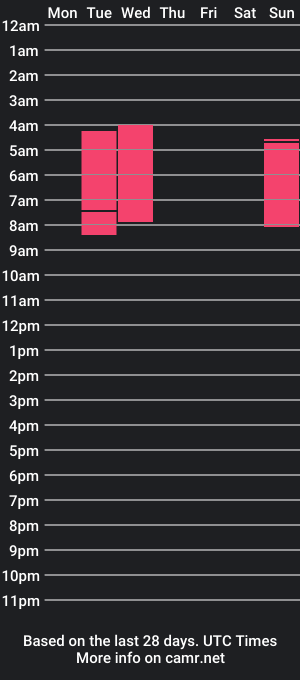 cam show schedule of dannaandalexis