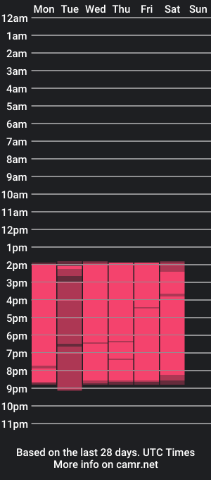 cam show schedule of dannabangs