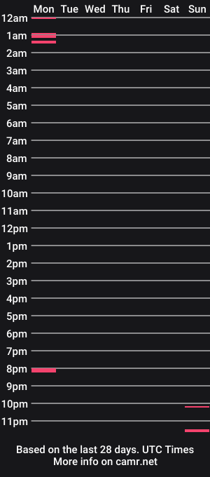 cam show schedule of dannaboobsx
