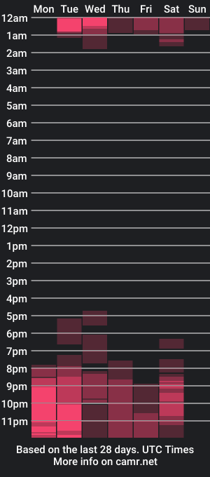 cam show schedule of dannacoleman