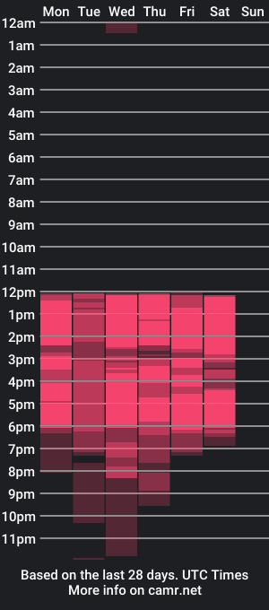 cam show schedule of dannacooper1