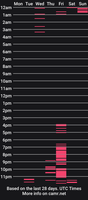 cam show schedule of dannadant