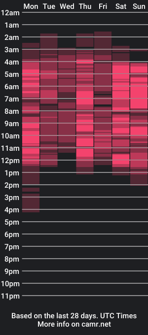 cam show schedule of dannagarza