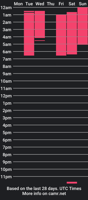 cam show schedule of dannahamel