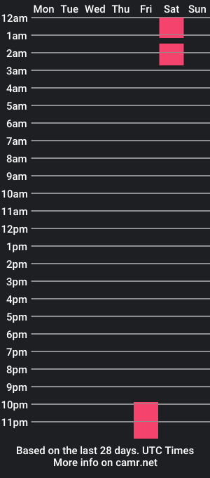 cam show schedule of dannahills