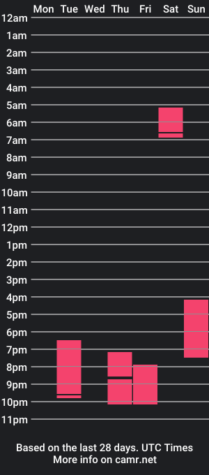 cam show schedule of dannahot35