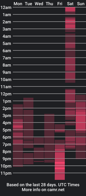 cam show schedule of dannajackson_