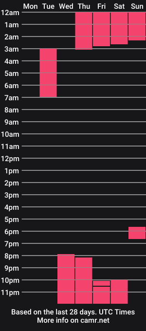 cam show schedule of dannajim