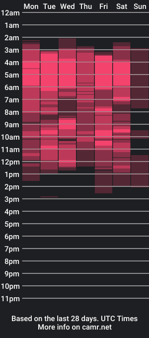 cam show schedule of dannalewiss