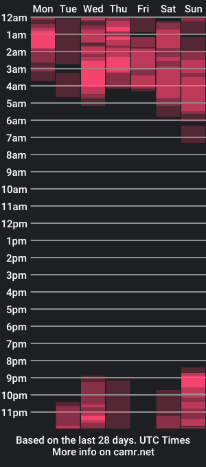 cam show schedule of dannalut