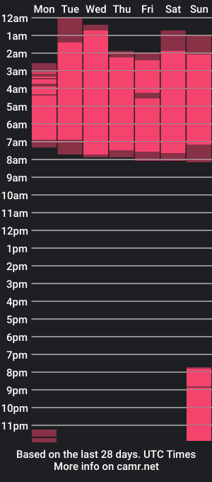 cam show schedule of dannamomcerrat