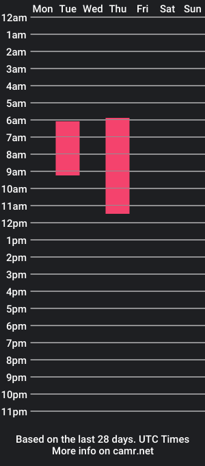 cam show schedule of dannarouse_