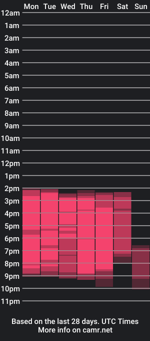 cam show schedule of dannastaar