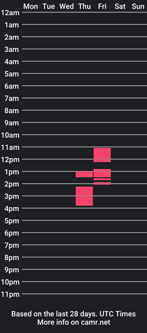 cam show schedule of dannathorne1