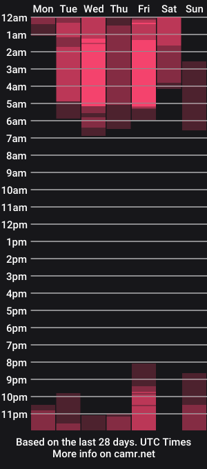 cam show schedule of dannawells