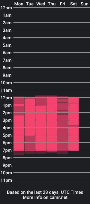 cam show schedule of dannazuluaga