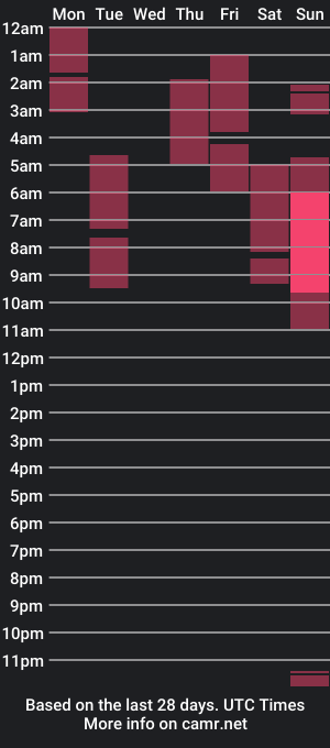 cam show schedule of danncrack