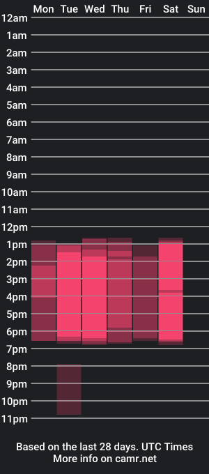 cam show schedule of danne_cute_