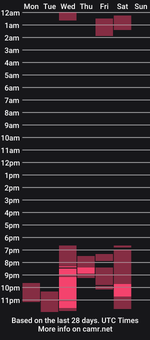cam show schedule of danni_smith_