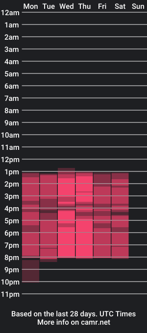 cam show schedule of dannialeia