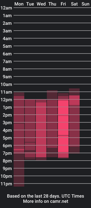 cam show schedule of danniamonroee