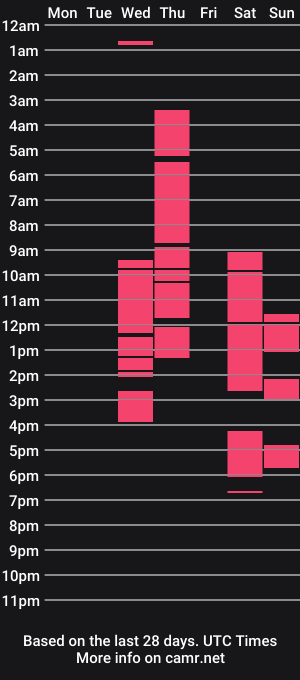 cam show schedule of dannicahart