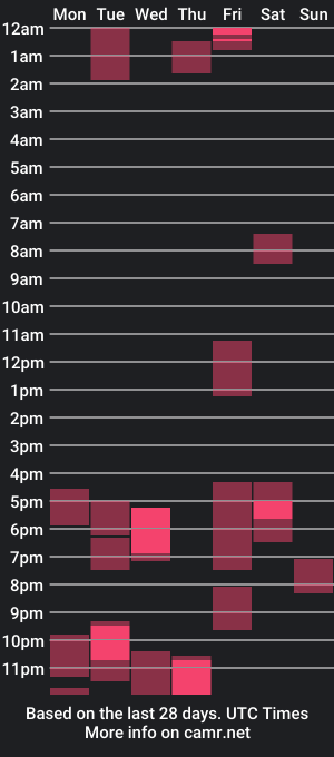 cam show schedule of dannidaniels