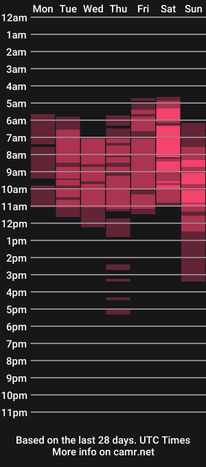 cam show schedule of danniela_james