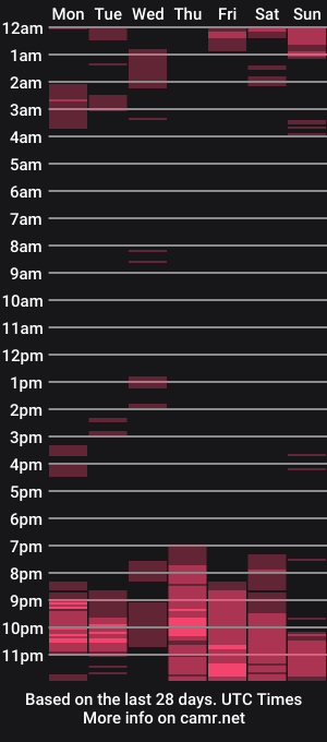 cam show schedule of dannieparis
