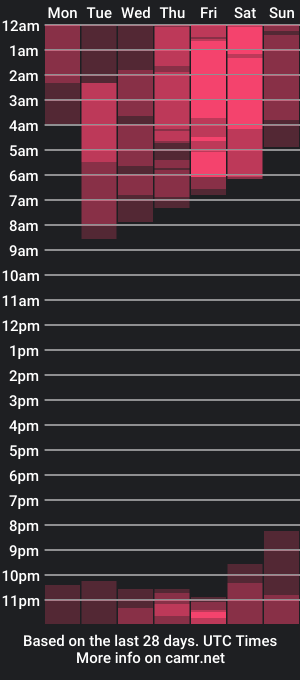 cam show schedule of danniesmithx