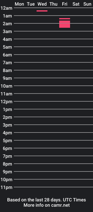 cam show schedule of danniielll