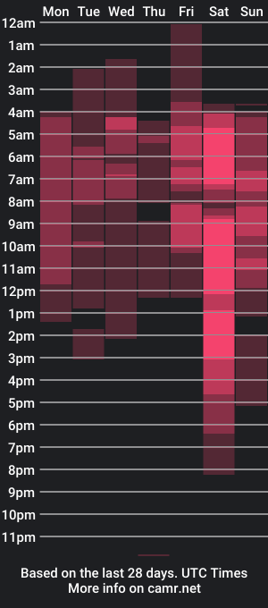 cam show schedule of danniigrovers