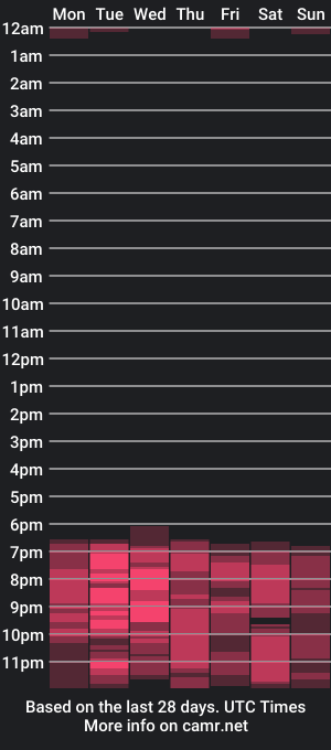 cam show schedule of danniruiz