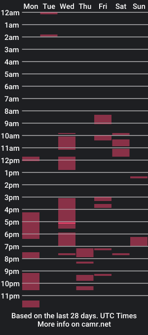 cam show schedule of dannithefucksuperstar