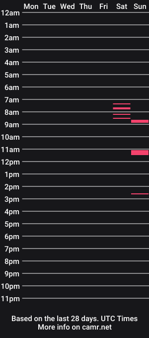 cam show schedule of danny87nl