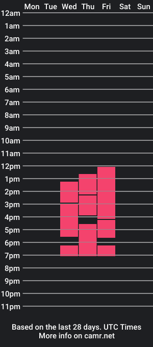 cam show schedule of danny_bigboobs