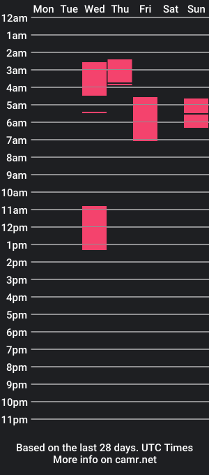 cam show schedule of danny_fernandez