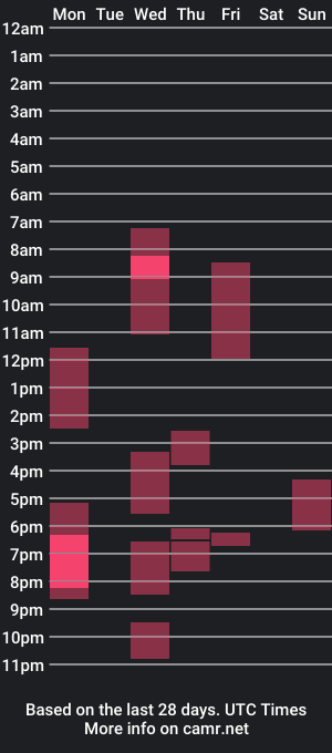 cam show schedule of danny_fox888