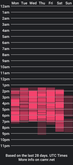 cam show schedule of danny_lovexx