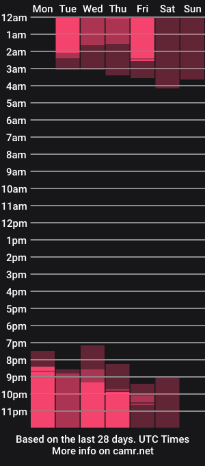 cam show schedule of danny_marck