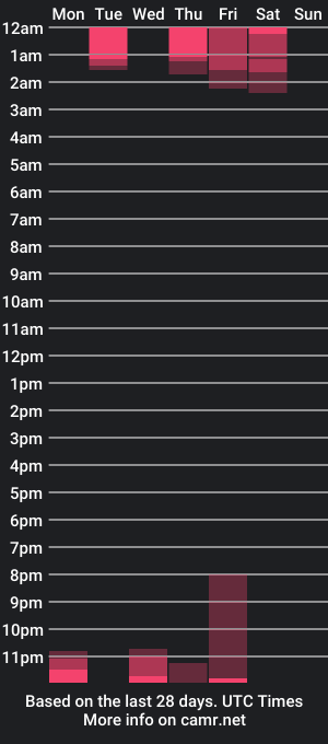 cam show schedule of danny_ospina1