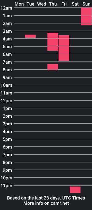 cam show schedule of danny_paris