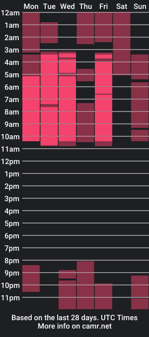 cam show schedule of danny_phentom