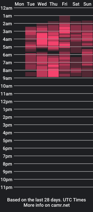 cam show schedule of danny_s22