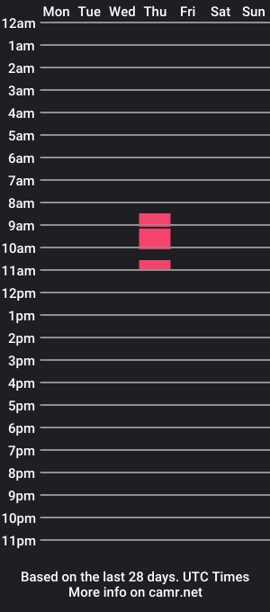 cam show schedule of danny_ssanta