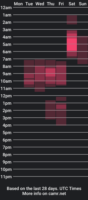 cam show schedule of danny_sweettt