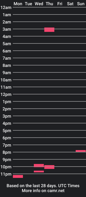 cam show schedule of dannyboy8222