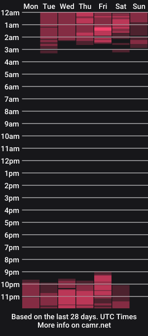 cam show schedule of dannycandyy