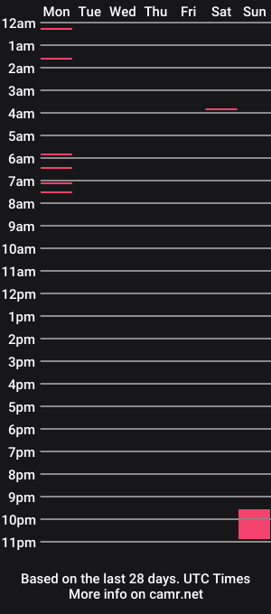cam show schedule of dannyd018