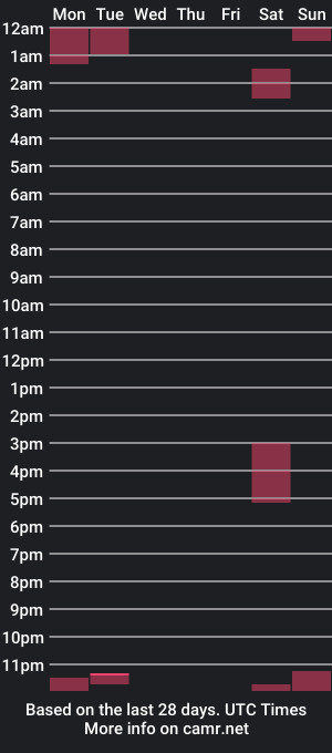 cam show schedule of dannydonggg